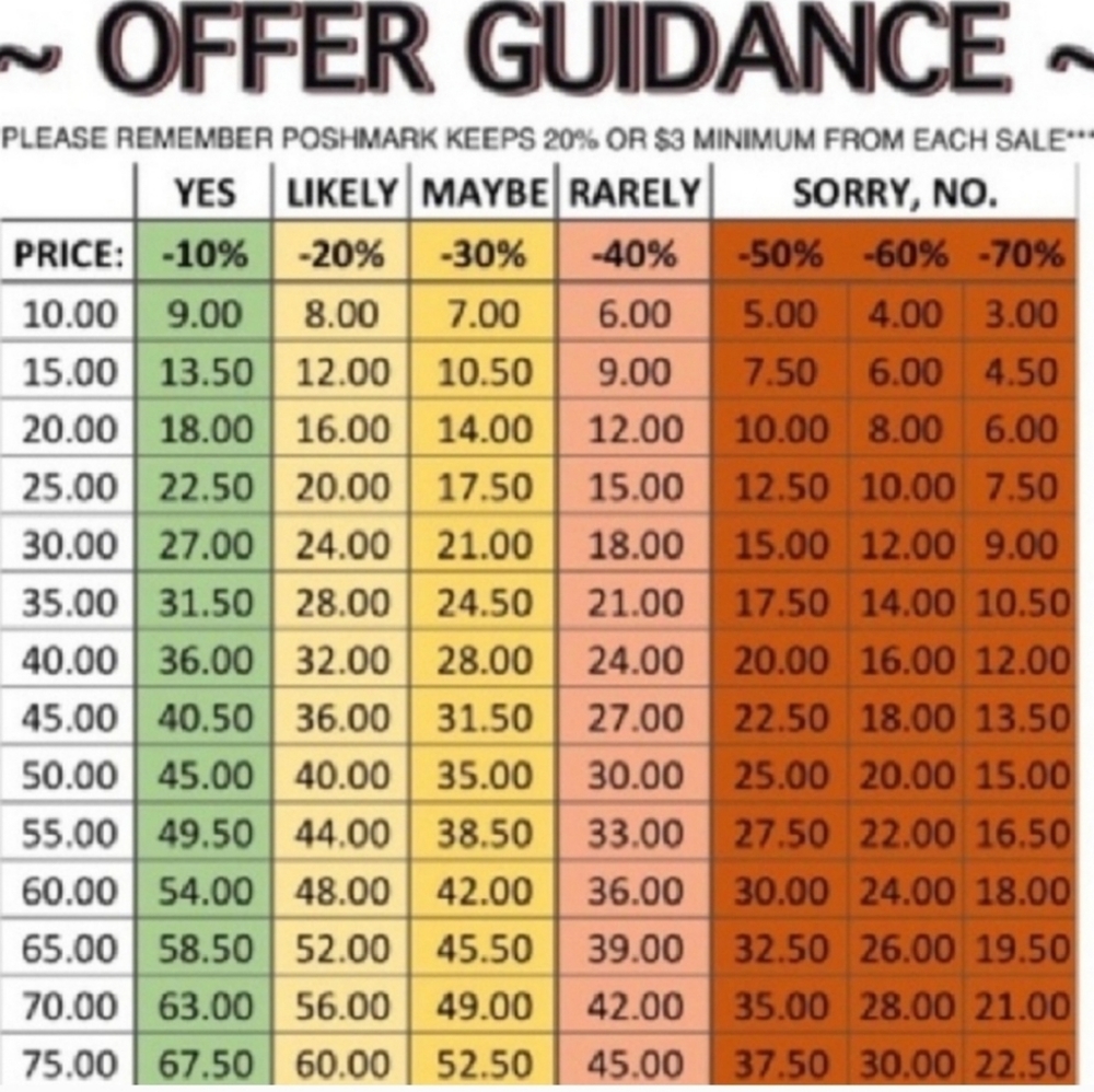 Offer guidance
